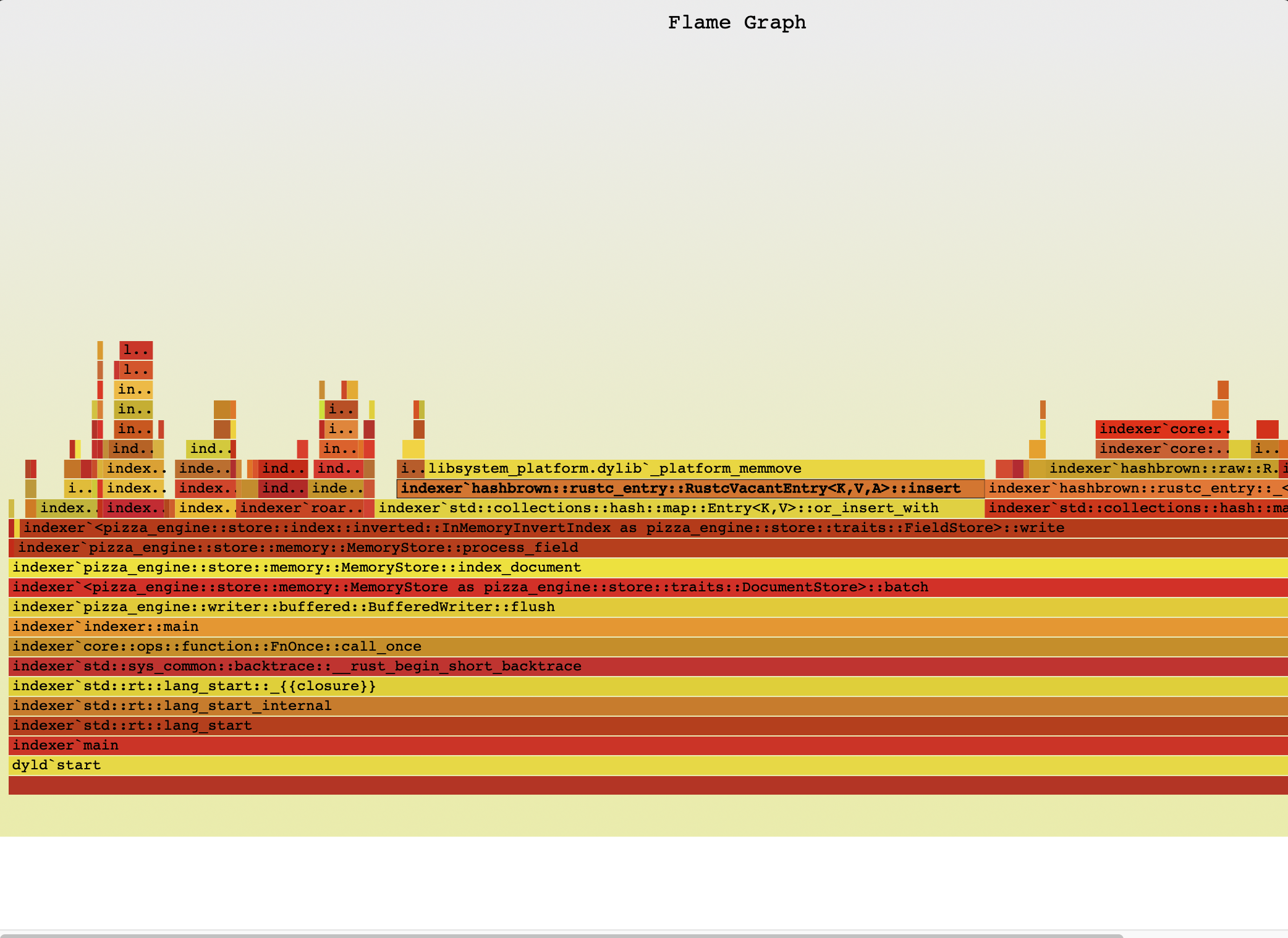 Rust Profiling on macOS